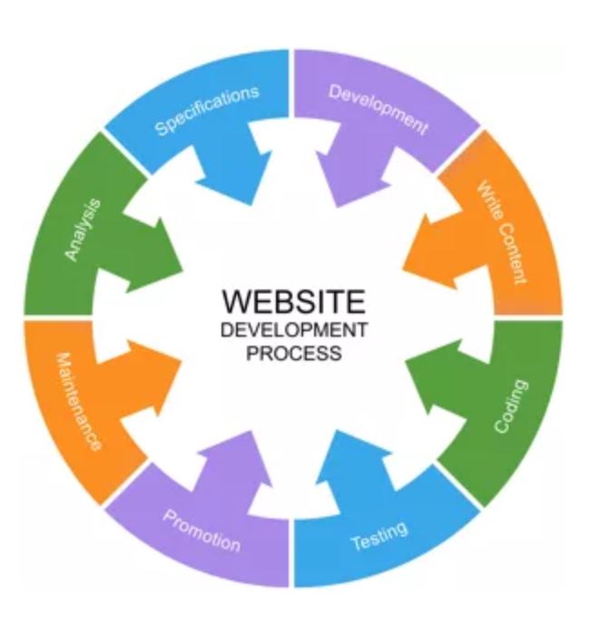 Website developement services